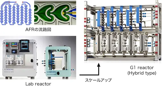 Advanced-Flow™ Reactors (AFR)