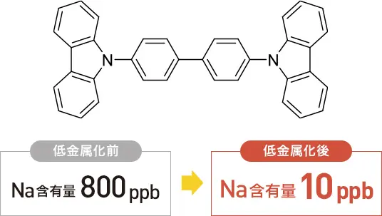 実績