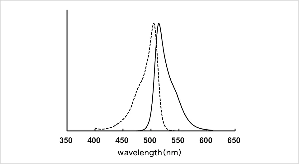 Phos-tag™ Yellow nPGS-Y01