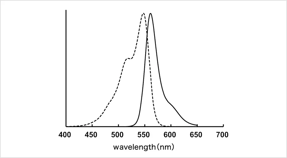 Phos-tag™ Magenta nPGS-M01