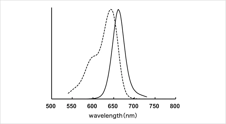 Phos-tag™ Cyan nPGS-C01