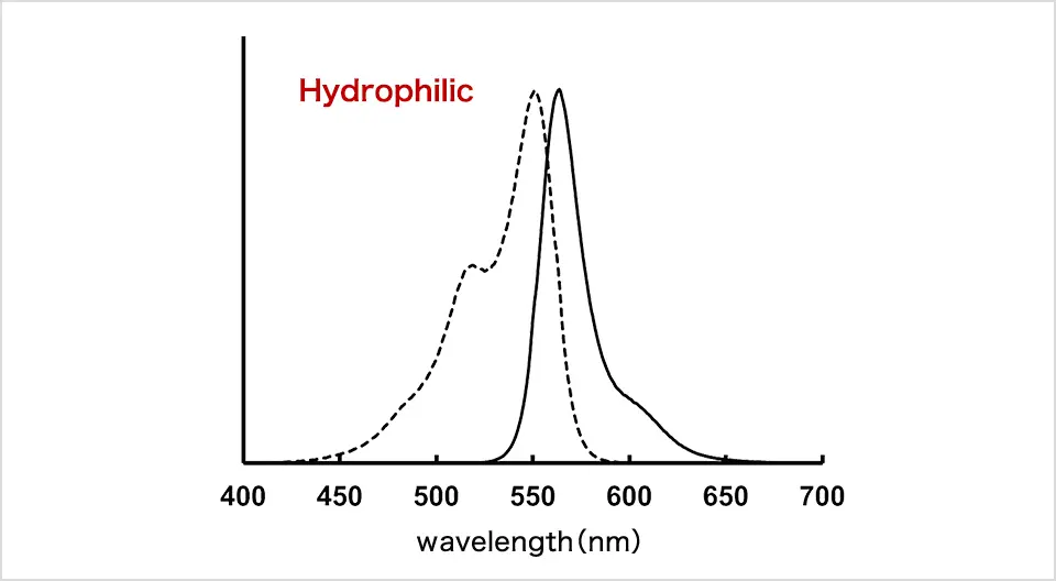 Phos-tag™ Aqua nPGS-A01