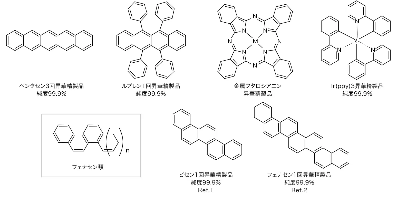 Ref.1 J. Am. Chem. Soc. 2008,130,10470-10471Ref.2 Appl. Phys. Lett. 98, 013303 (2011)