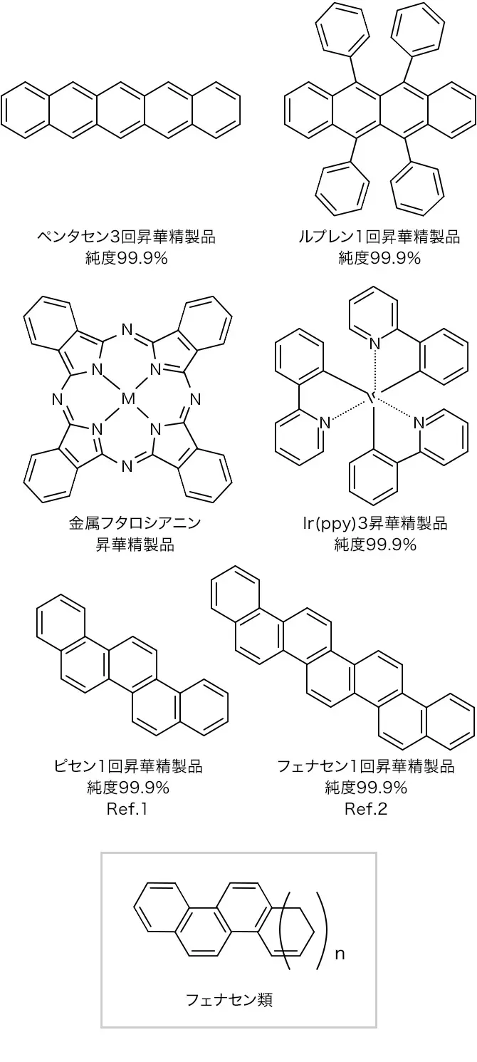 Ref.1 J. Am. Chem. Soc. 2008,130,10470-10471Ref.2 Appl. Phys. Lett. 98, 013303 (2011)