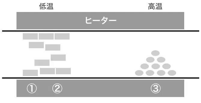 フェナセン類 ピセンの昇華精製