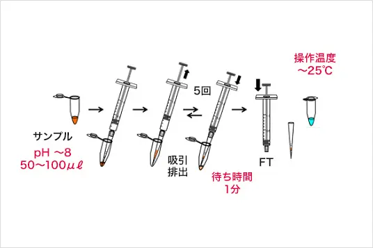 結合