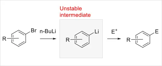 Avoidance of ultralow temperature reactions