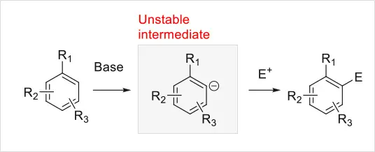 Avoidance of ultralow temperature reactions
