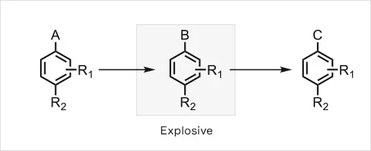 One-pot processing is employed for reactions that pas through hazardous intermediates