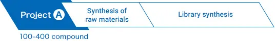 Short-term contract (1 to 2 projects)