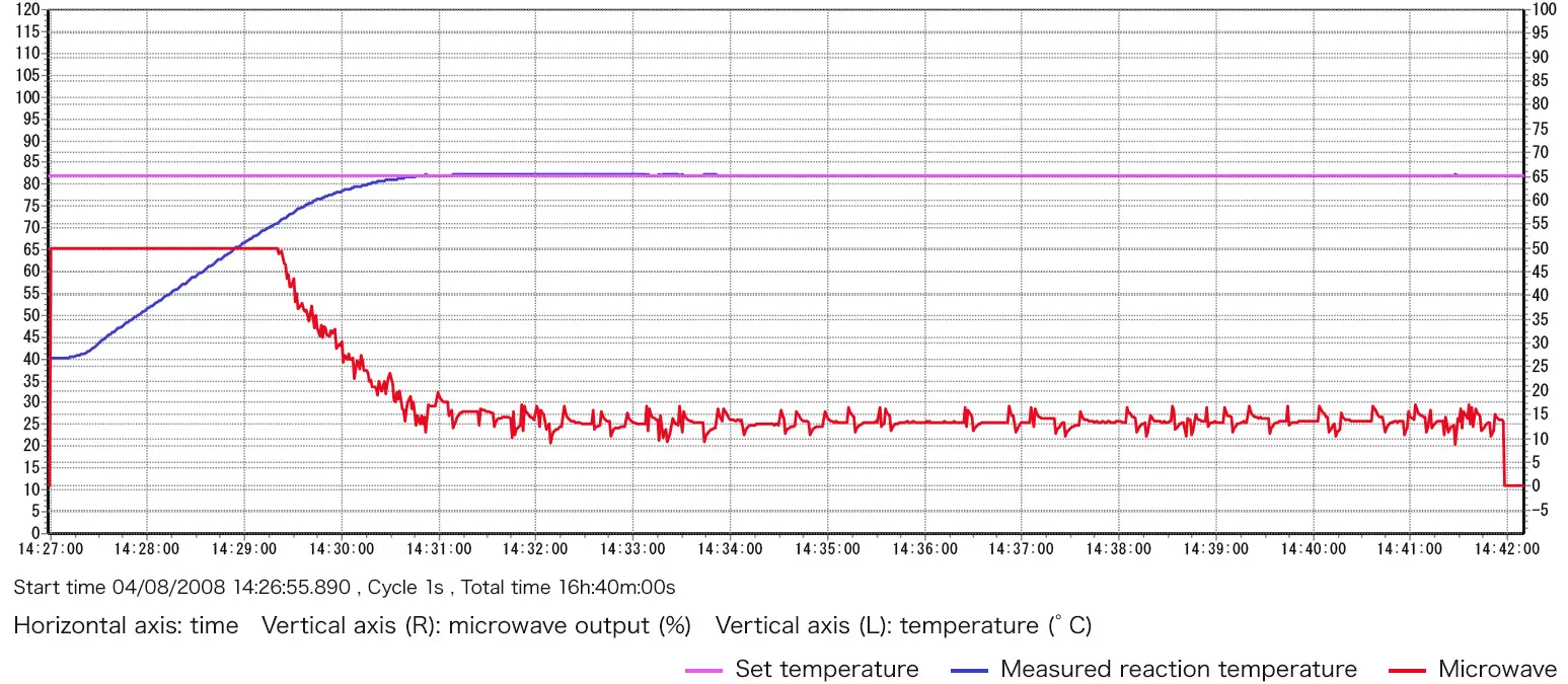 Reaction monitor