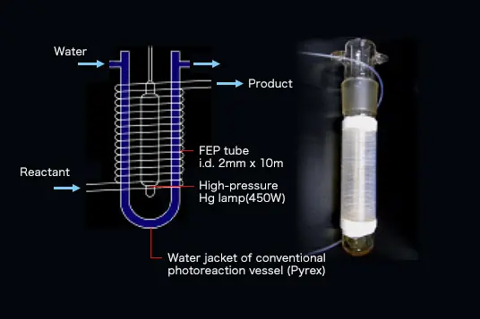 Photoreaction in a flow reactor