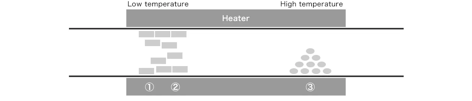 Phenacenes Purification of picene by sublimation