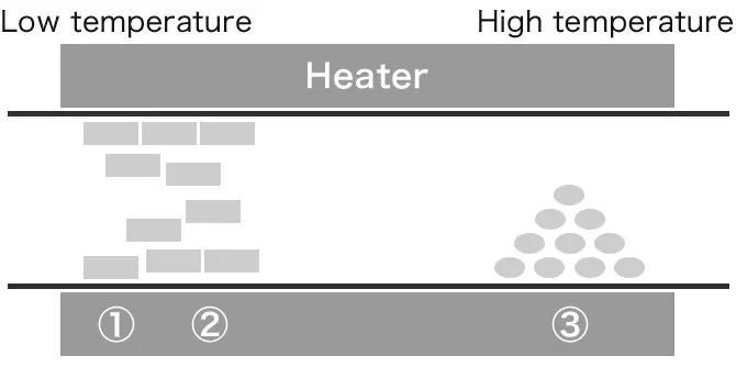 Phenacenes Purification of picene by sublimation