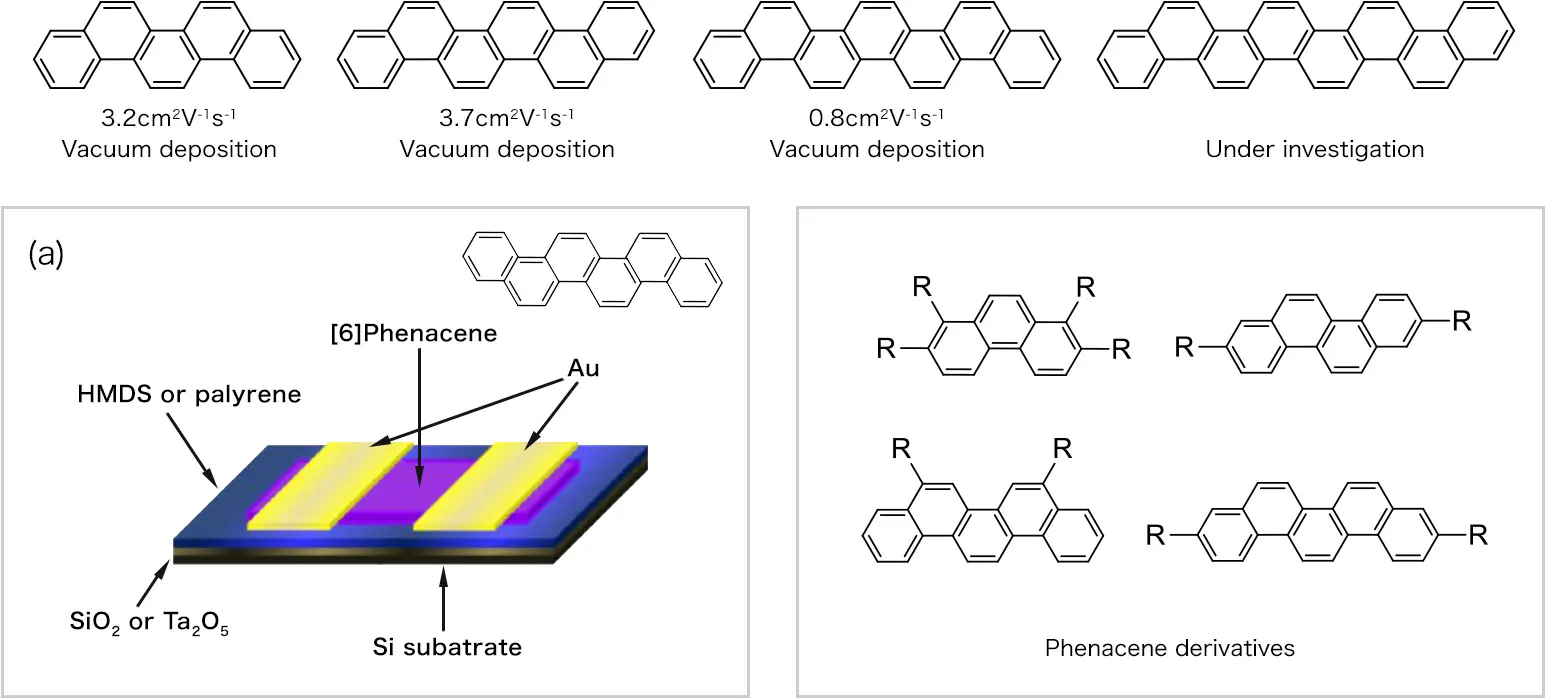 Phenacenes and field-effect transistor characteristics