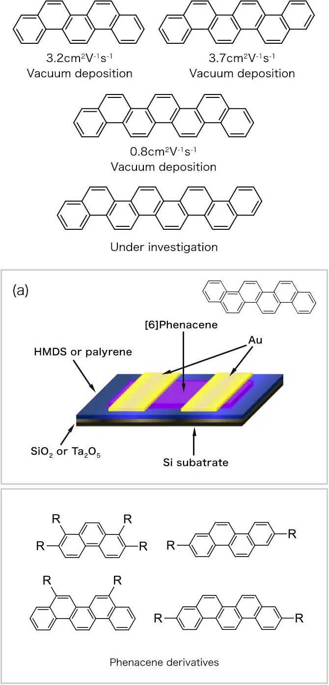 Phenacenes and field-effect transistor characteristics