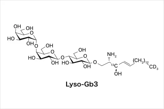 Stable isotope labeling